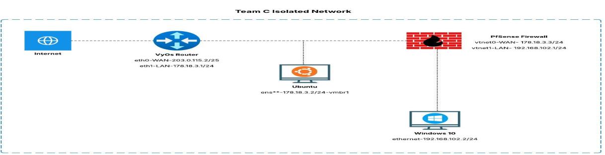 Red vs Blue: Building, Attacking, and Defending a Virtual Enterprise Network